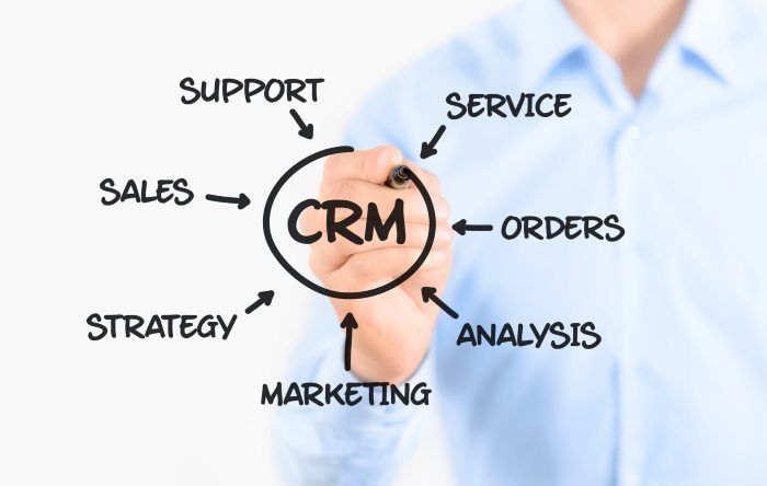 מערכת CRM - טכנולוגיה, תהליכים, אסטרטגיה